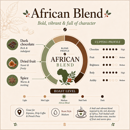 African Blend