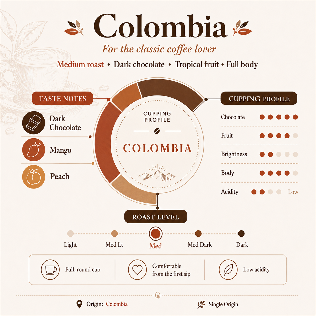 Colombia