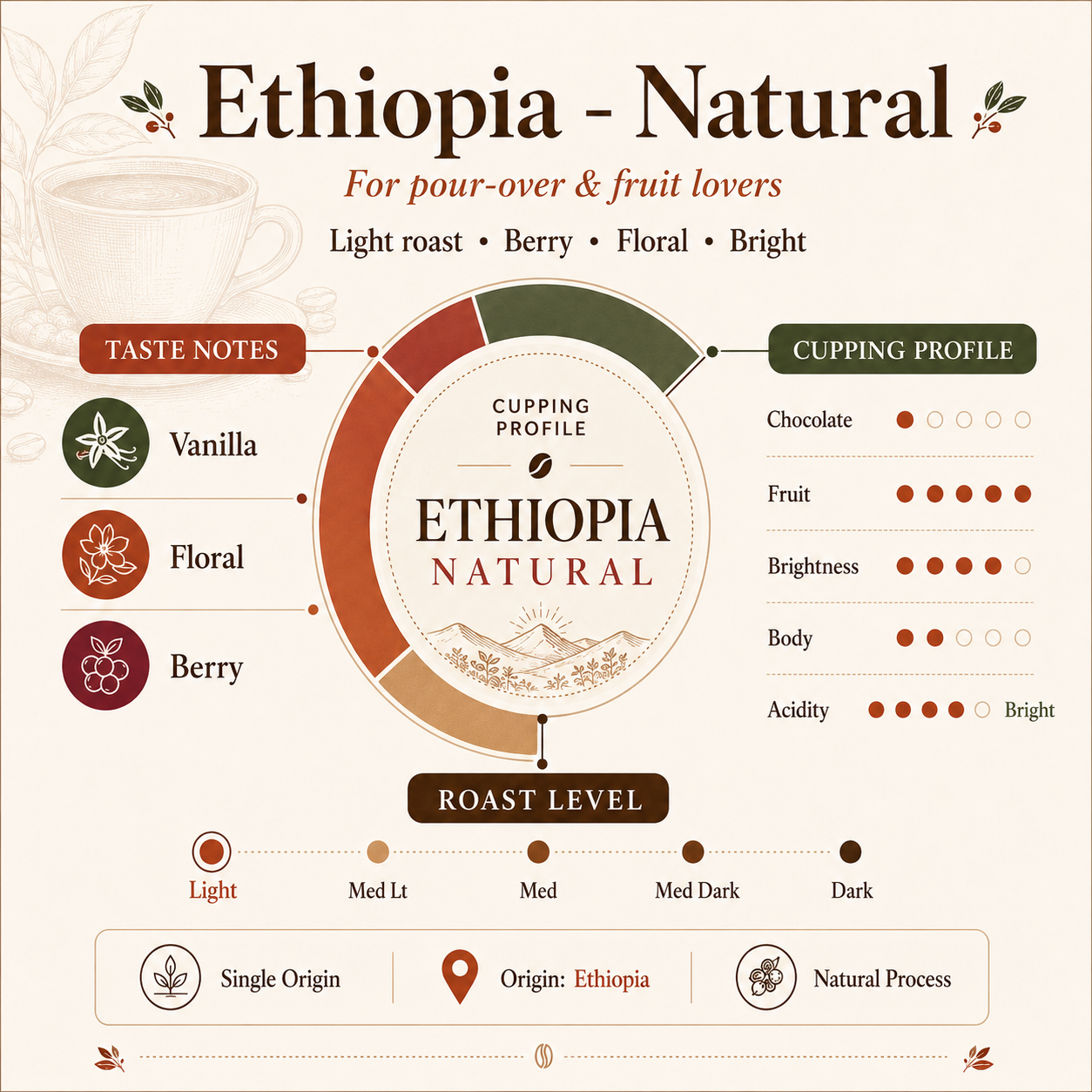 Ethiopia - Natural
