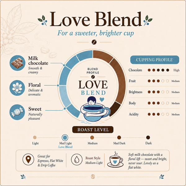 Love Blend