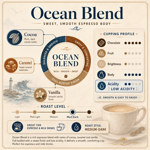 Ocean Blend